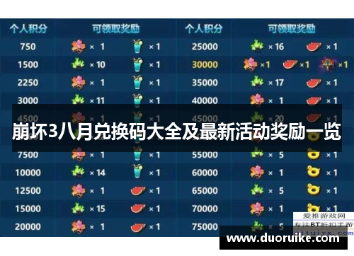 崩坏3八月兑换码大全及最新活动奖励一览