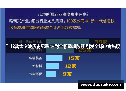TI12奖金突破历史纪录 达到全新巅峰数额 引发全球电竞热议